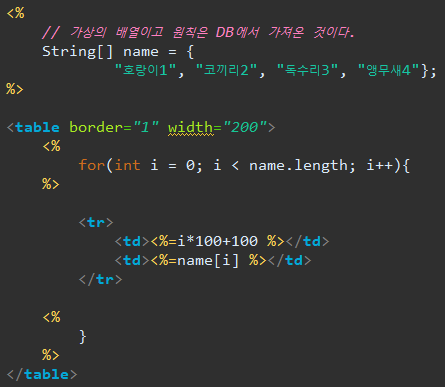 JSP, HTML 기초 - undefined - 2. JSP 문법 - JSP, HTML 기초 - undefined - 2. JSP 문법 -