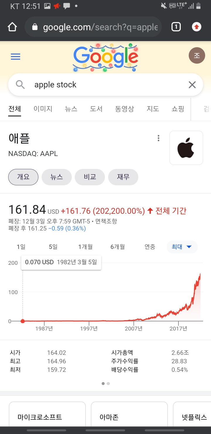  그래프의 착시효과 + 로그차트