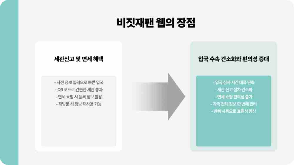 비짓재팬 동반가족 등록 방법