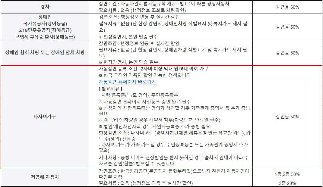 인천공항 주차요금 감면