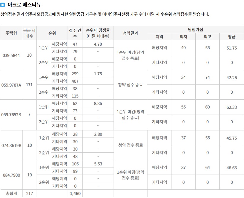 아크로베스티뉴임의공급2차-7