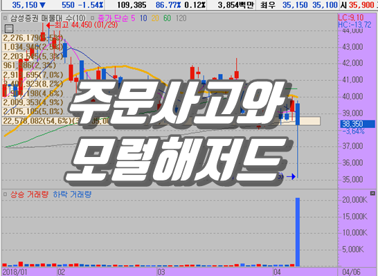  삼성증권 주문 실수 사태로 본 주식투자의 무서움