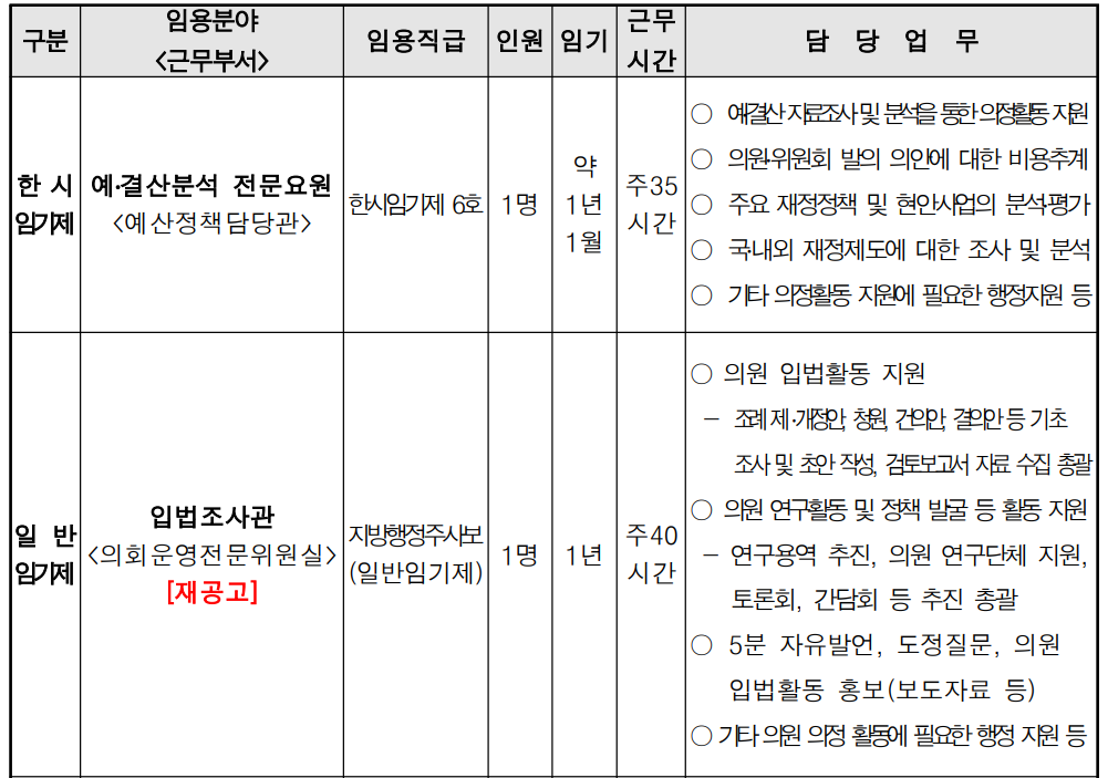 경기도의회 임기제공무원 채용