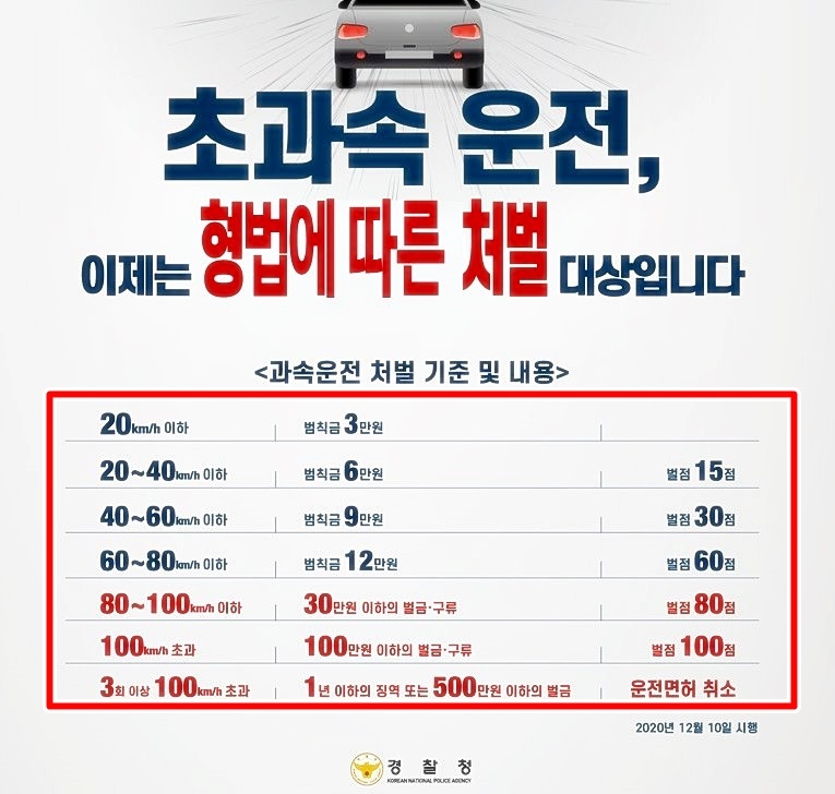 과속운전처벌기준