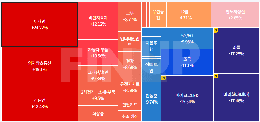 24.12.12(목) 오늘의 테마동향 및 특징주 정리