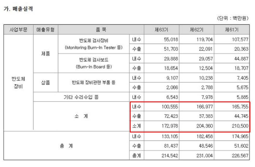 디아이 정보