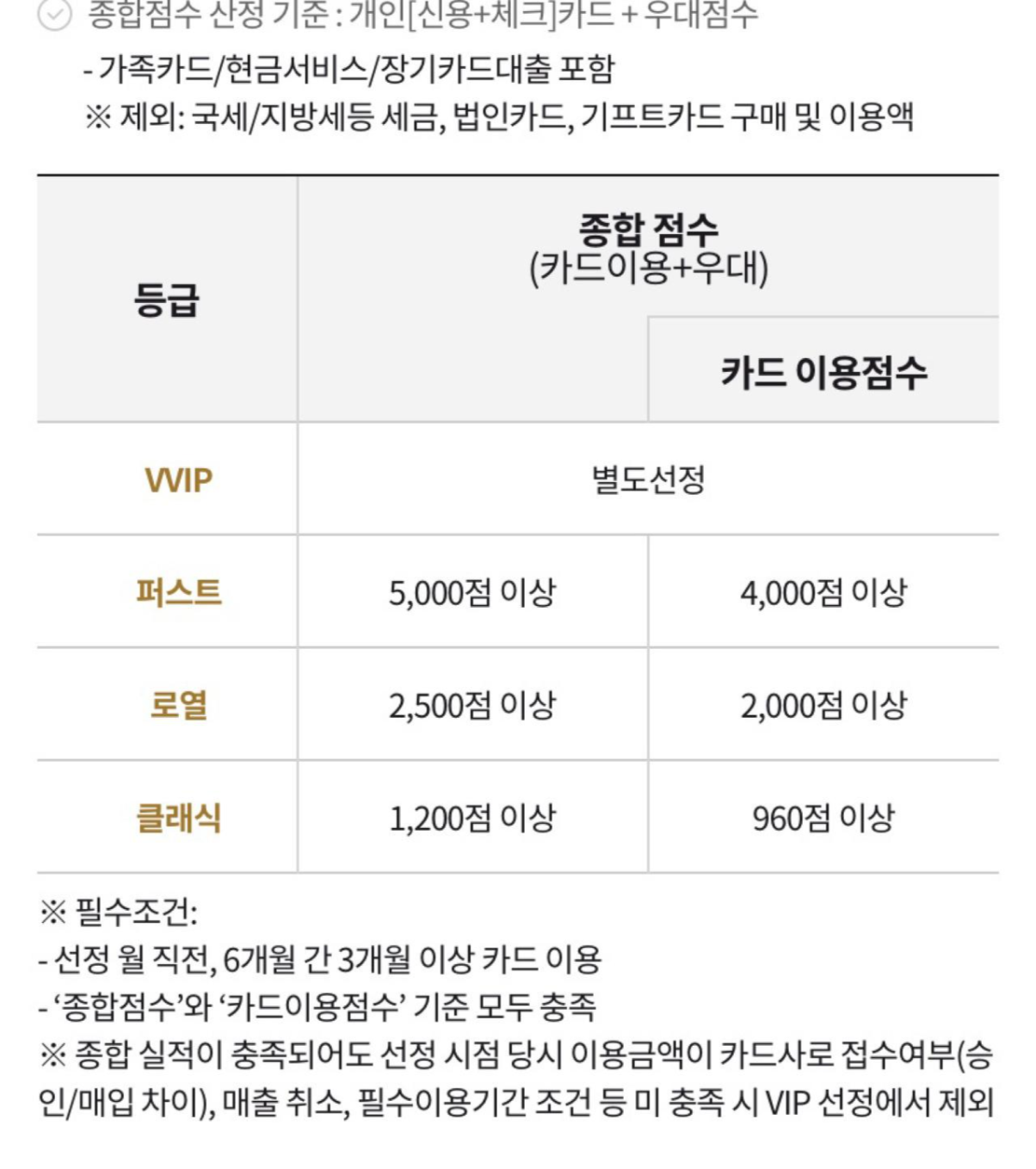  하나카드 VIP 클래식 로열 퍼스트 VVIP 기준 및 혜택, 전용 ARS