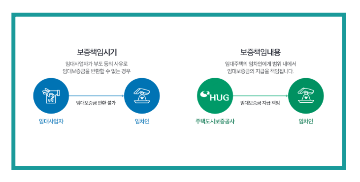 임대보증금 보증보험 임대보증금 보증보험가입대상, 2