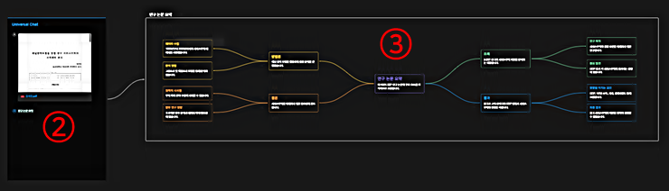 마인드맵을 이용한 AI 논문 요약 결과 │마이맵 에이아이