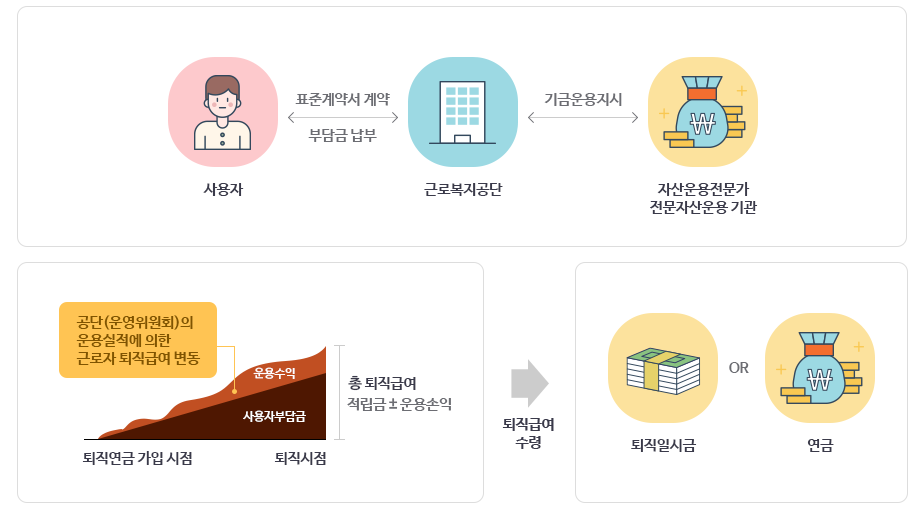중소기업 퇴직연금 푸른씨앗