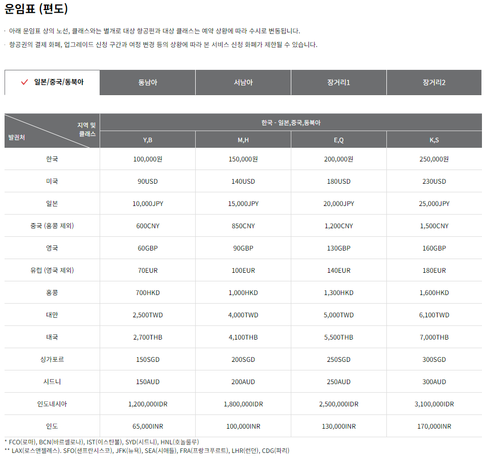 아시아나항공 업그레이드 스탠바이 서비스 운임표(편도)-일본/중국/동북아