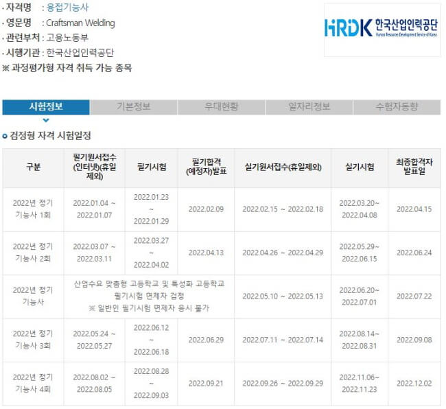 2022년 용접기능사 시험일정