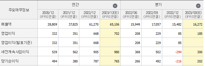 현대코퍼레이션