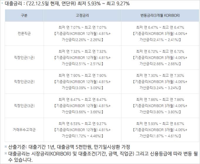 IBK기업은행-전문직-신용대출-금리