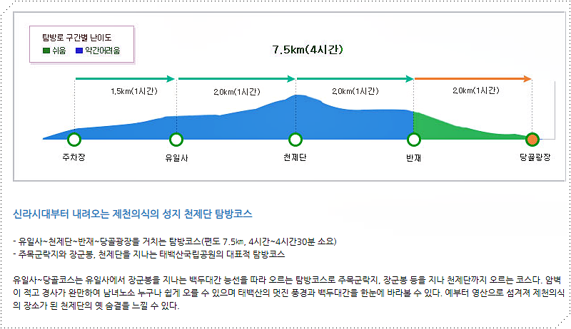 태백산 유일사 코스