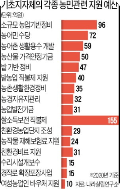 직불금계산기3