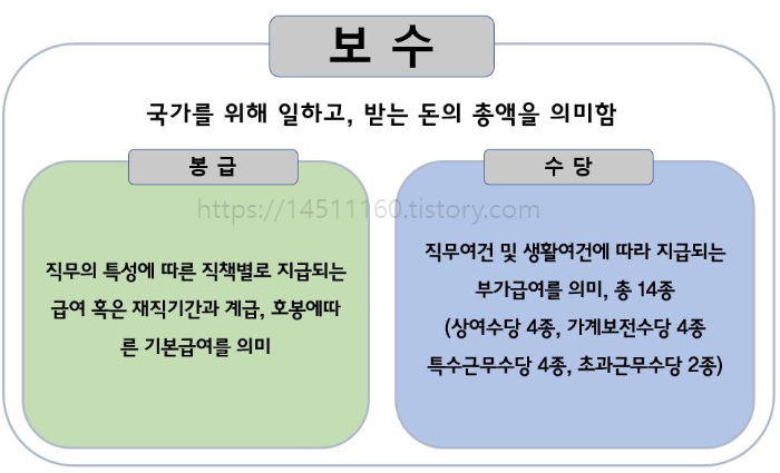 보수체계 정리표