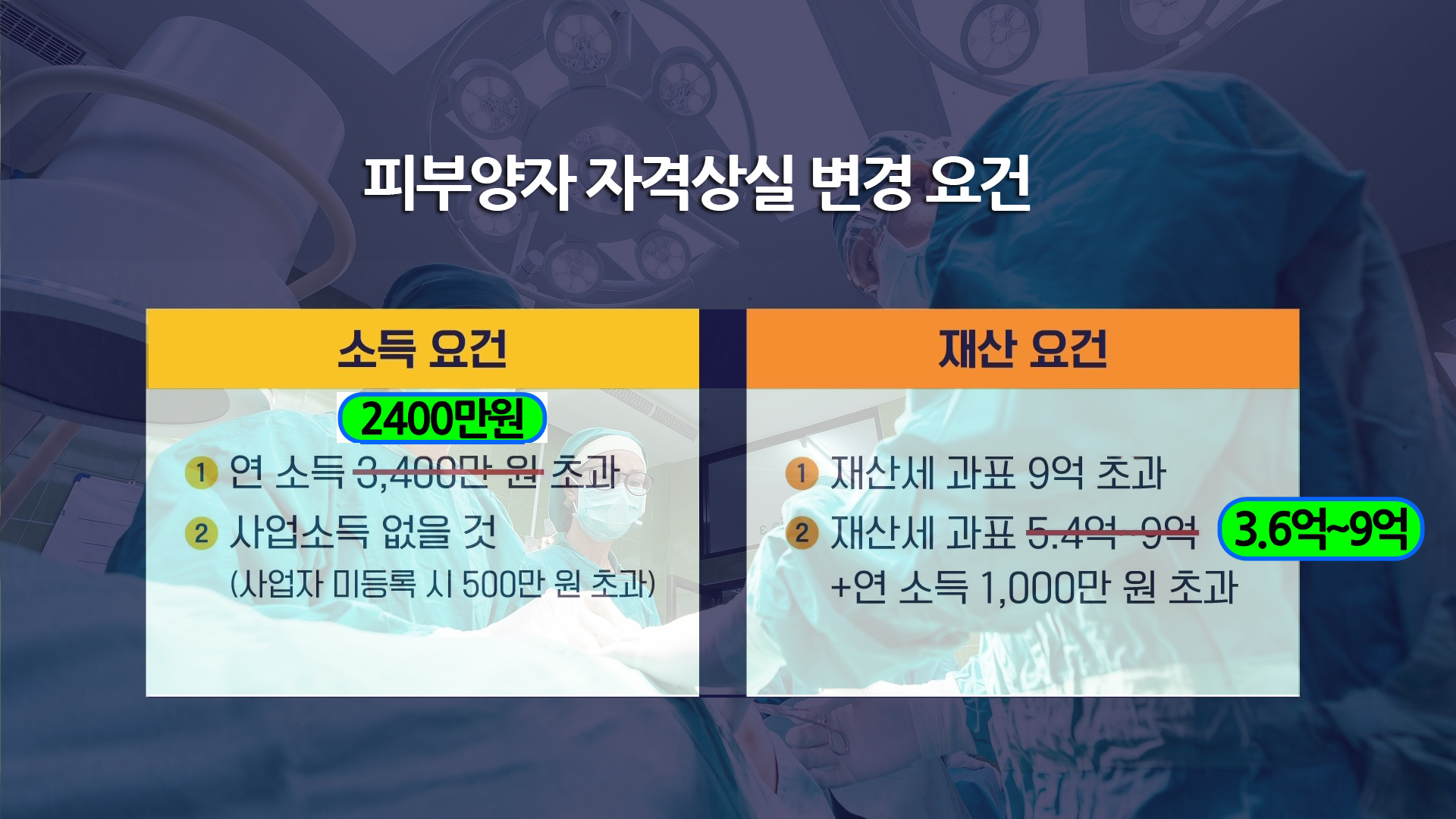  9월부터 달라지는 건강보험료, 이렇게 강화된다