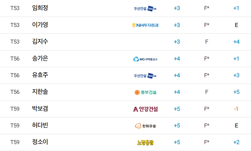 블루캐니언 레이디스 챔피언십