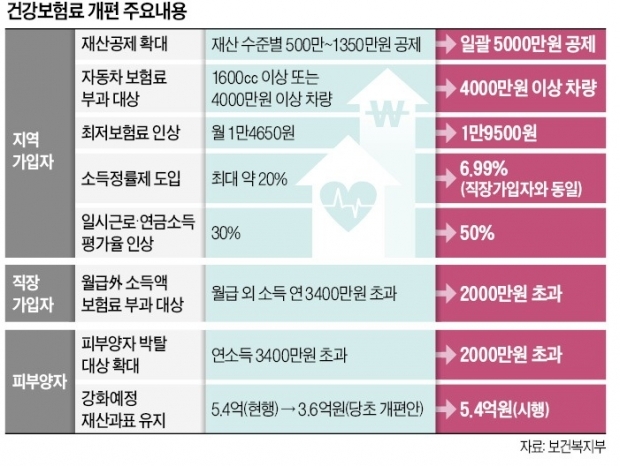 건강보험 환급금 신청방법, 1인당 평균 135만원의 4