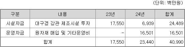 넥스틸공모자금계획