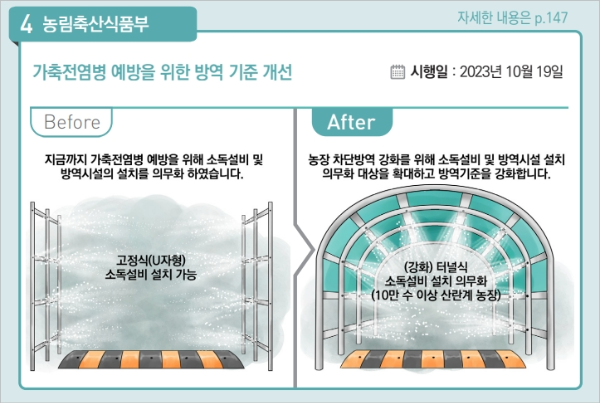 2023년 하반기 달라지는 제도