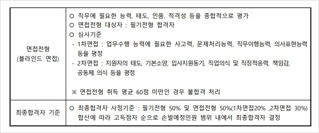제주대학교병원 채용 6개 2