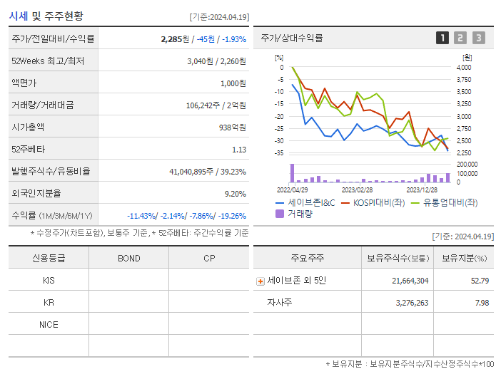 세이브존I&C_기업개요