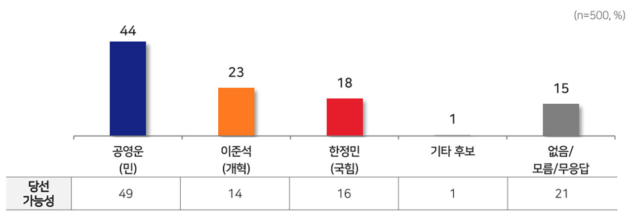 조사 이미지