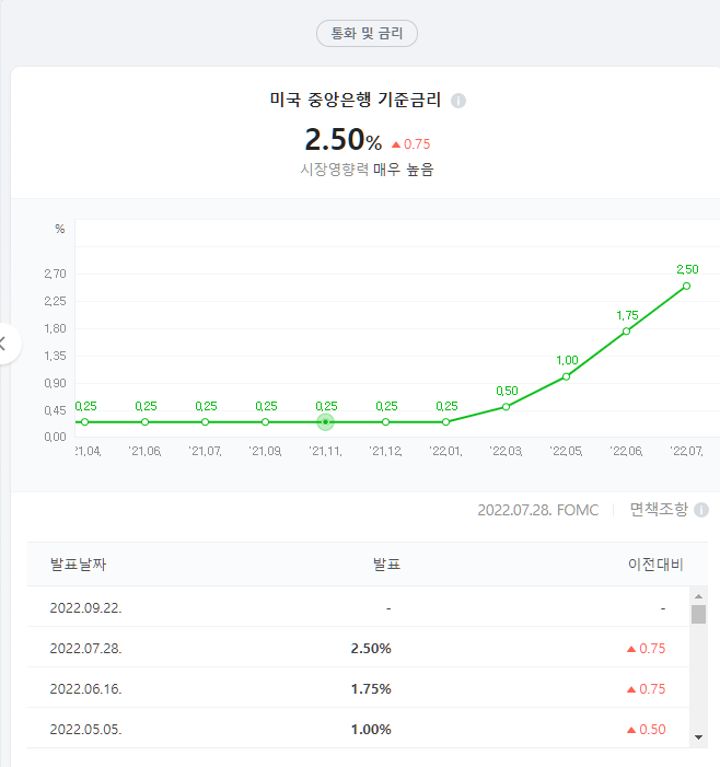  미국 금리가 오르는데 우리나라 금리가 왜 오를까요?