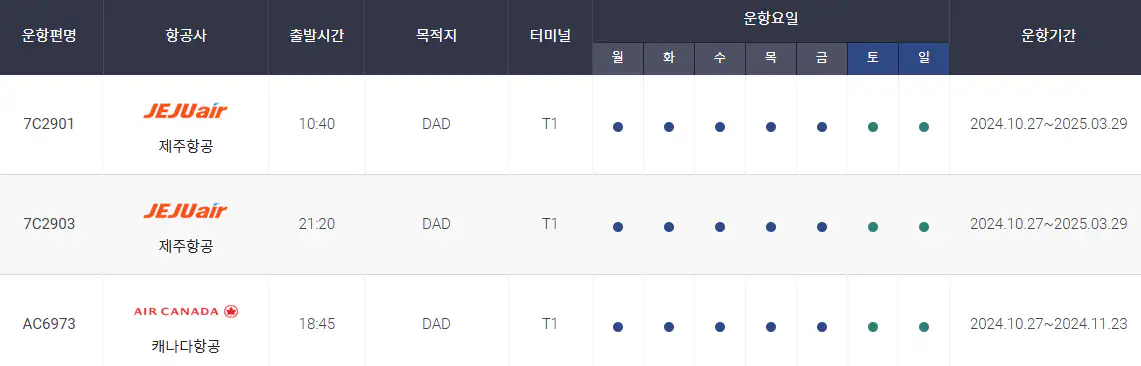 인천 다낭 직항 항공권 시간