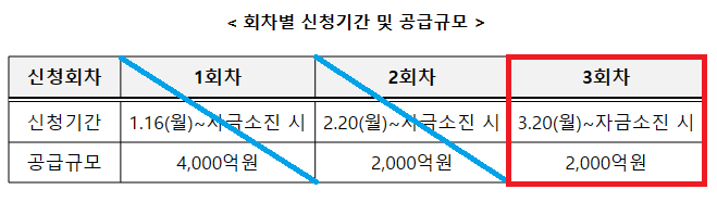 소상공인 정책자금