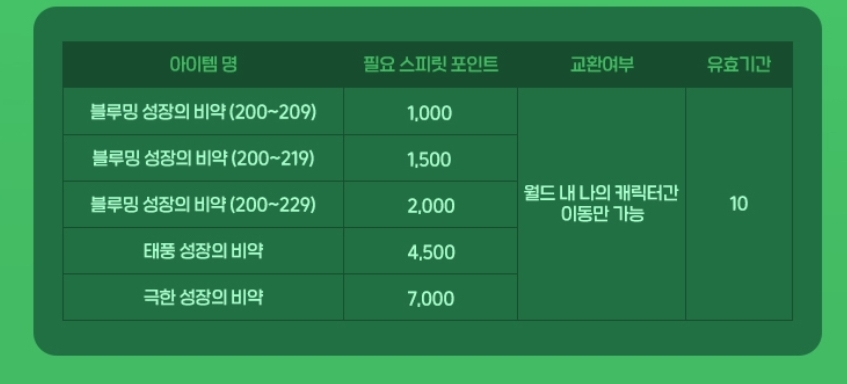 메이플스토리 18주년 블루밍 성장의 비약 획득 방법 (돌의 정령을 도와달람, 스피릿 포인트 얻기) :: 샐리의 메이플스토리 메이플스토리 18주년 블루밍 성장의 비약 획득 방법 (돌의 정령을 도와달람, 스피릿 포인트 얻기) :: 샐리의 메이플스토리