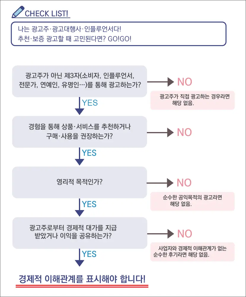 공정위 문구 체크리스트