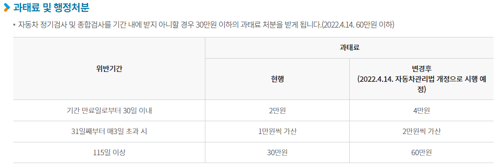 자동차검사 위반 시 과태료