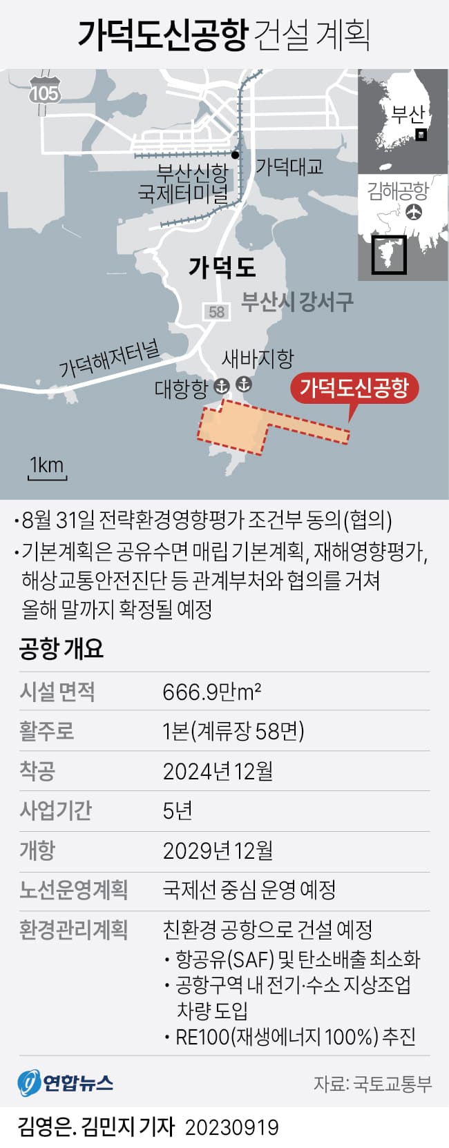  환경부, 가덕도신공항 전략환경영향평가 조건부 동의 ㅣ 첨단산업 글로벌 클러스터 육성방안 후속 계획