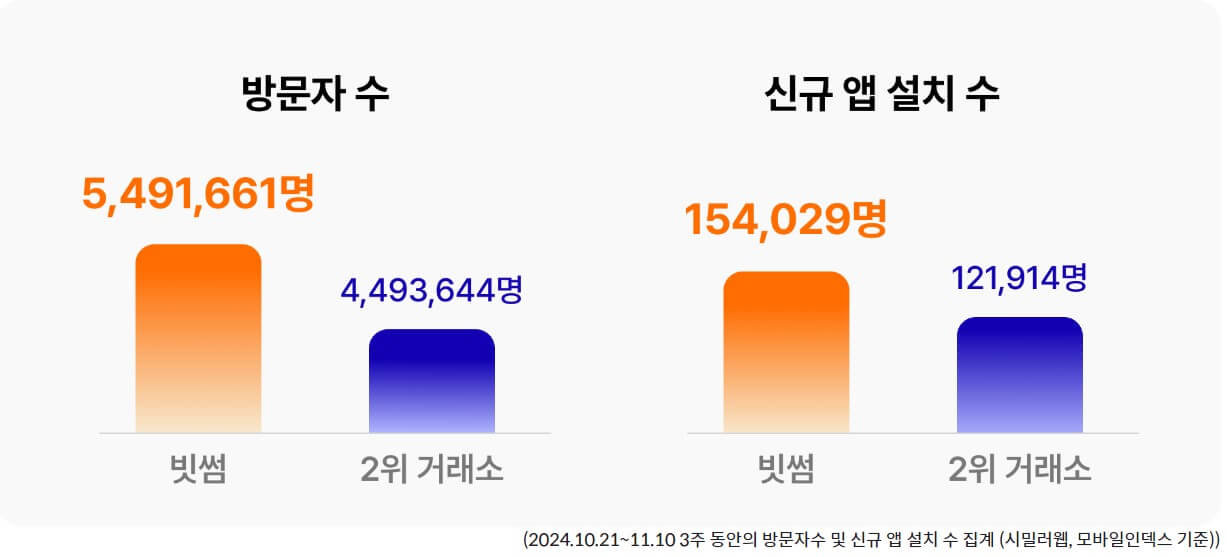 빗썸 11주년 이벤트