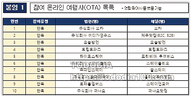 숙박페스타-온라인여행사