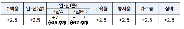 출처: 한국전력