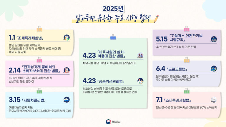 청소년의 신분증 위조ㆍ변조 도용으로 피해를 본 사업자에 대한 행정처분 면제