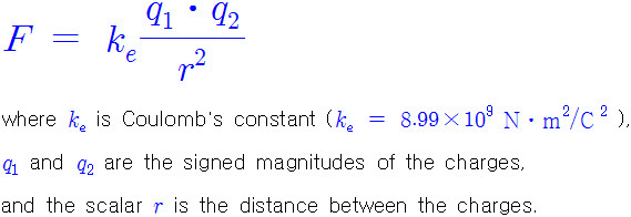 Coulomb force law