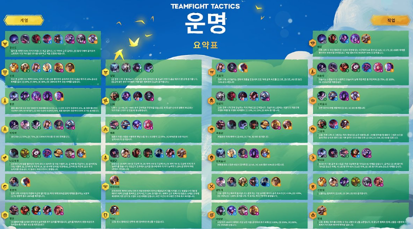  롤토체스 시즌4 운명  [신규시너지 & 속성] 미리보기