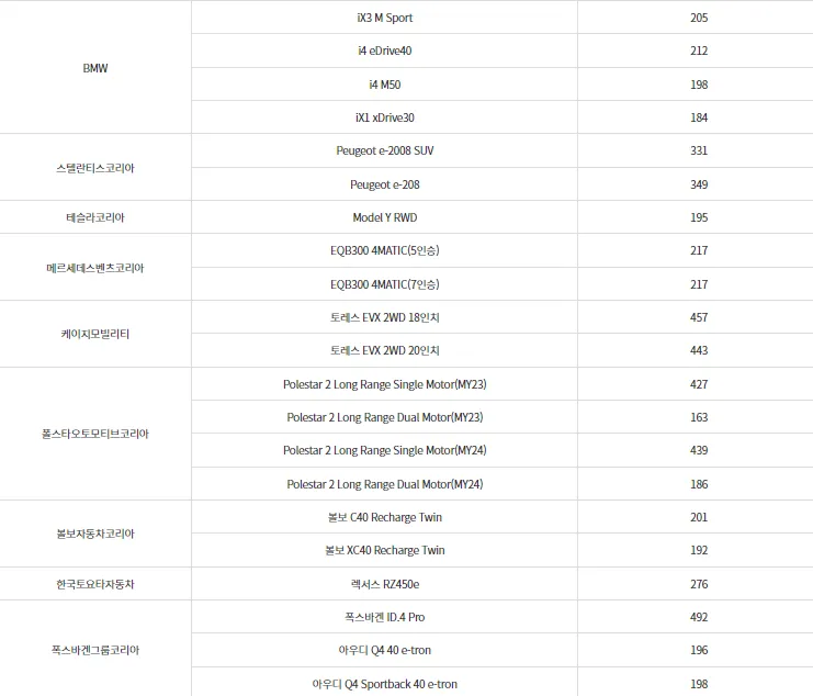 그외 수입차 (중&#44; 대형)