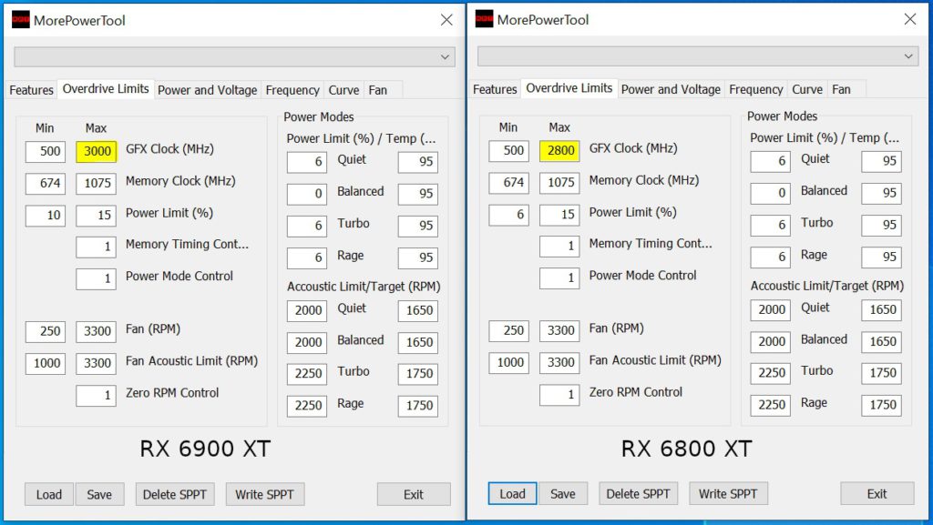  AMD 라데온 RX 6900 XT GPU 클럭은 3.0GHz
