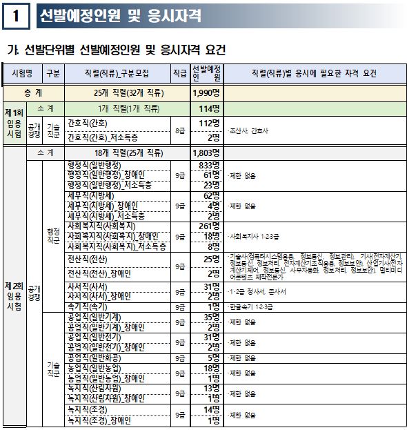 선발1