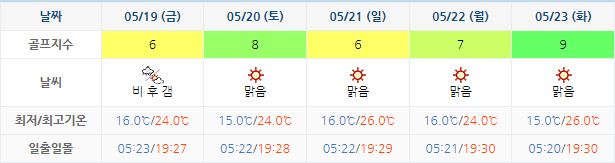 남해사우스케이프CC 날씨 0516