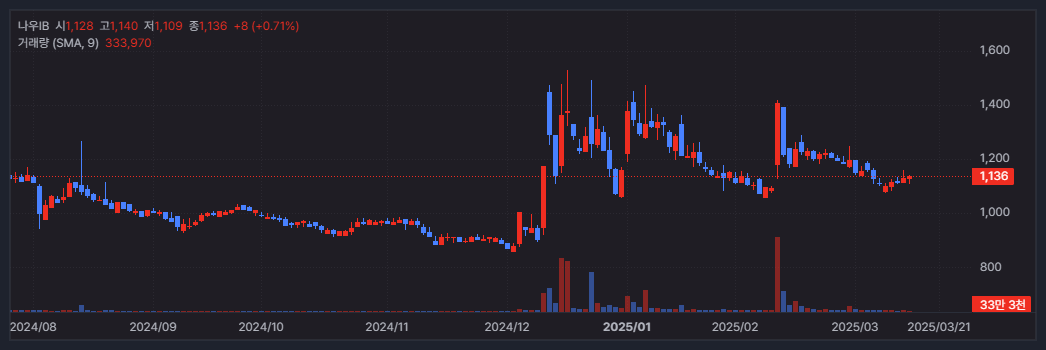 퓨리오사AI 관련주