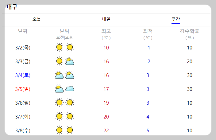 날씨 주간예보 전국 날씨 주간예보 11