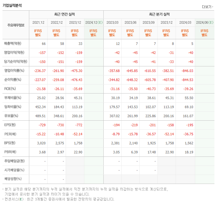 펩트론_실적