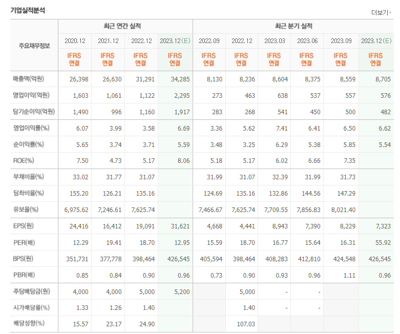 농심 실적